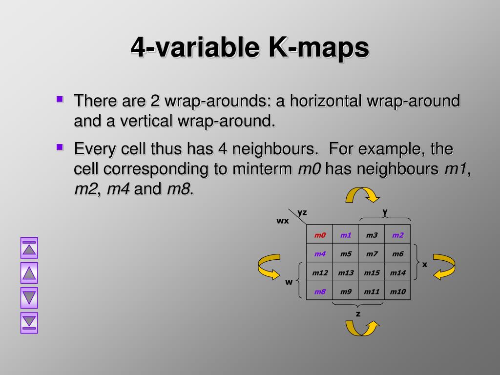 PPT CT455 Computer Organization KMap PowerPoint Presentation, free
