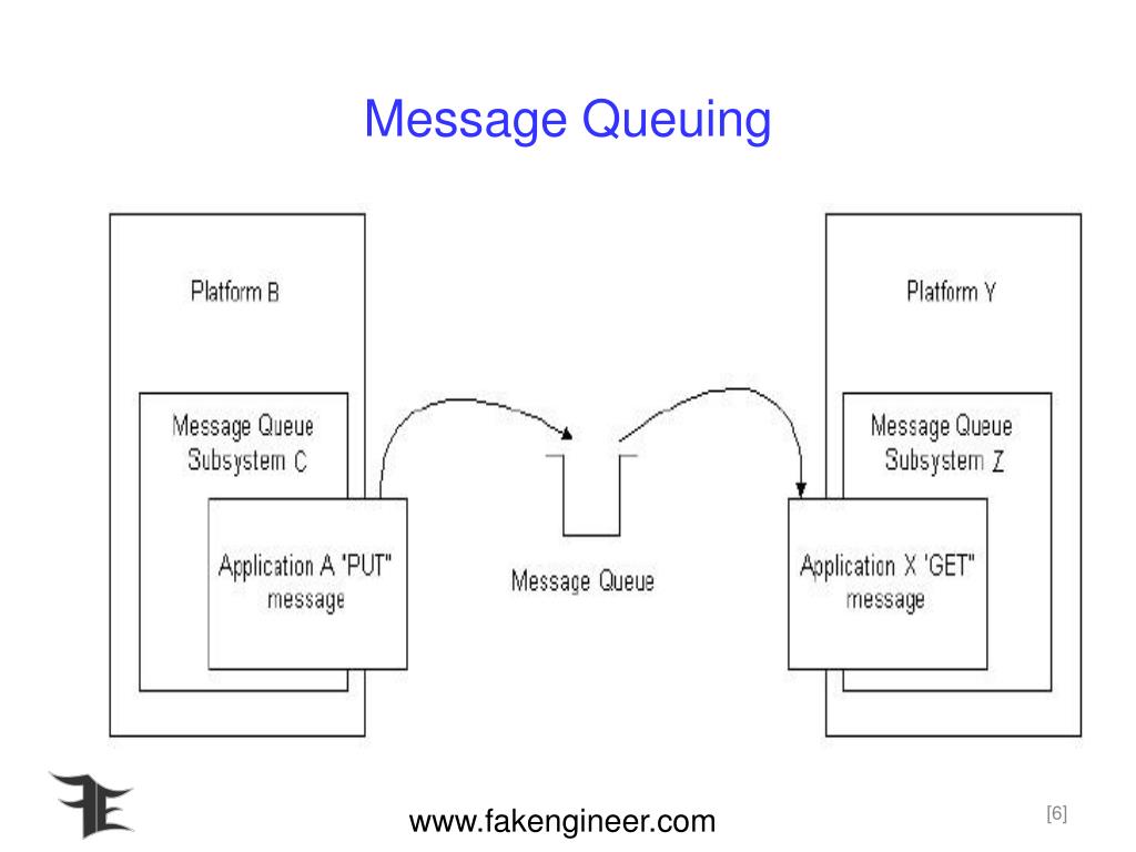 PPT Architecture of Message Oriented Middleware PowerPoint