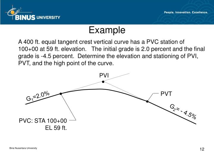Vertical Curve Equations Elevation Tessshebaylo