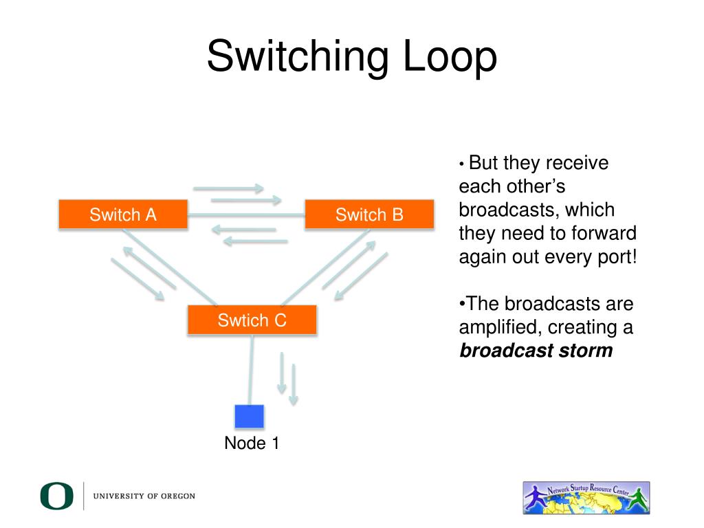 PPT Campus Networking PowerPoint Presentation, free download