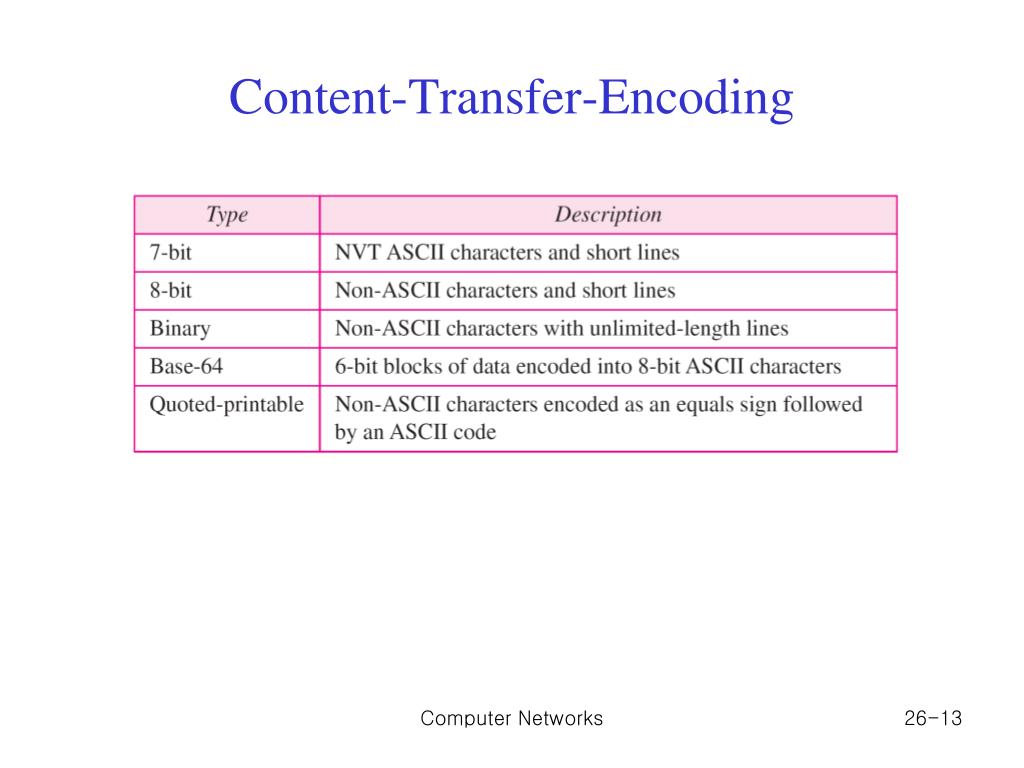 PPT Chapter 26. Remote Logging, Electronic Mail and File Transfer