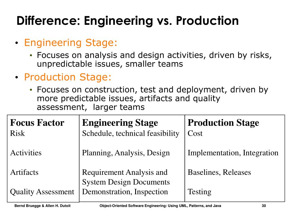 PPT Chapter 15, Software Life Cycle PowerPoint Presentation, free