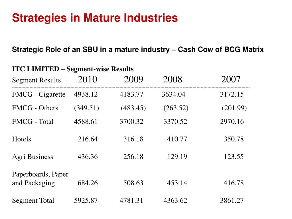 PPT Strategies in Mature Industries, HighGrowthPhase Industries
