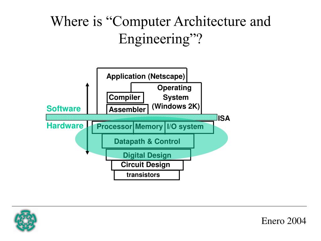 PPT Computer Organization and Design PowerPoint Presentation, free