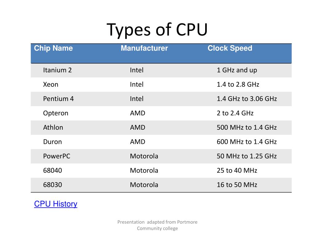 PPT Computer Science Unit 1 Module 1 PowerPoint Presentation, free