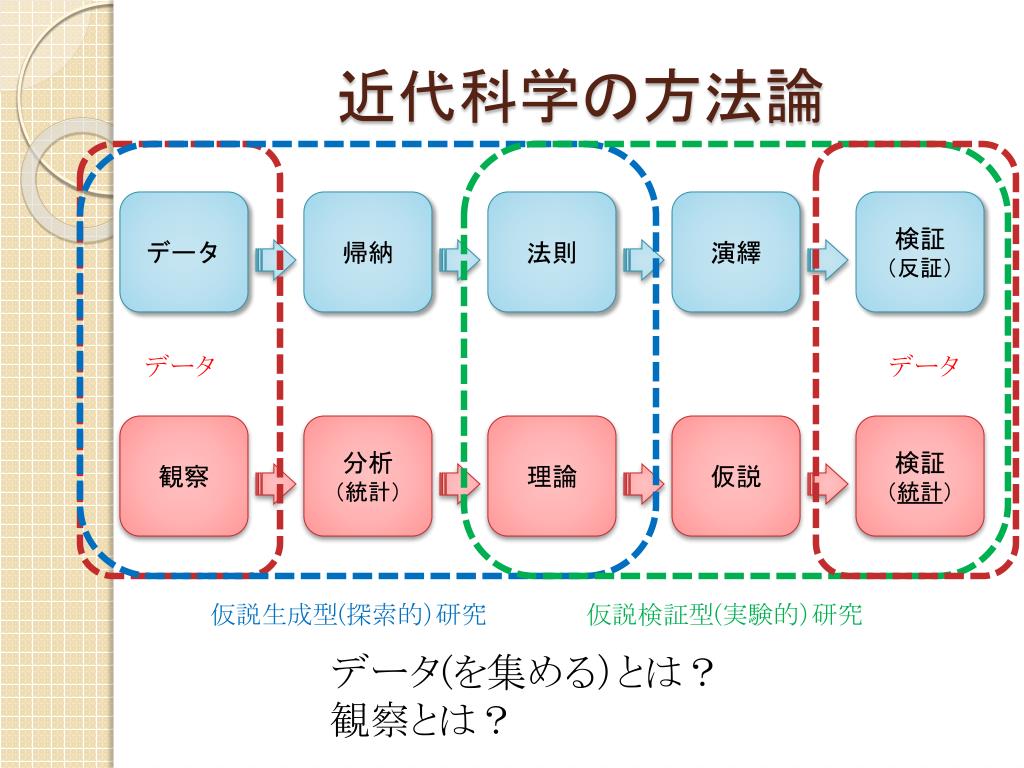 PPT MHB 研究会 PowerPoint Presentation, free download ID4377108
