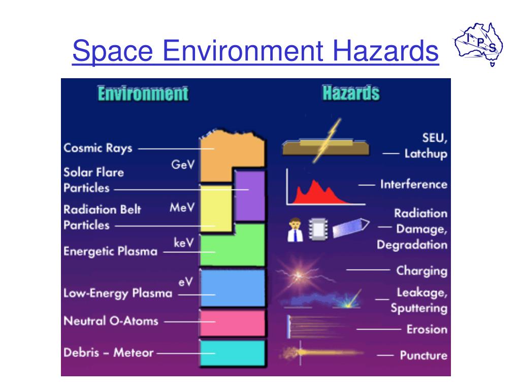 PPT Space Weather its effects and predictability PowerPoint