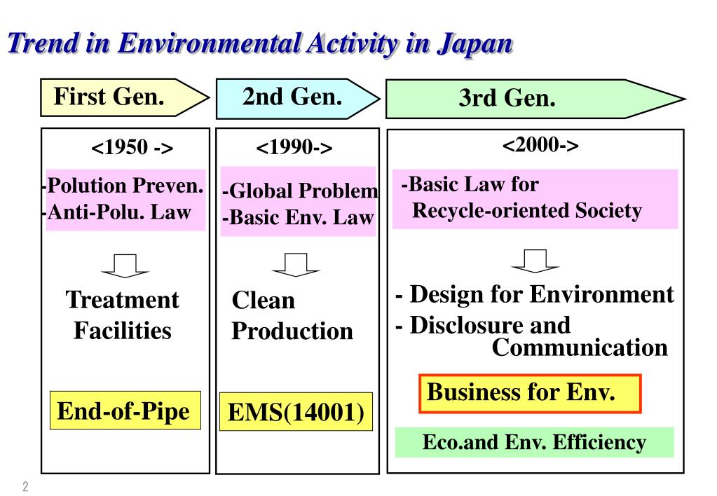 PPT Environmental Issues in Japan Yoshi Ichikawa, Hitachi Ltd