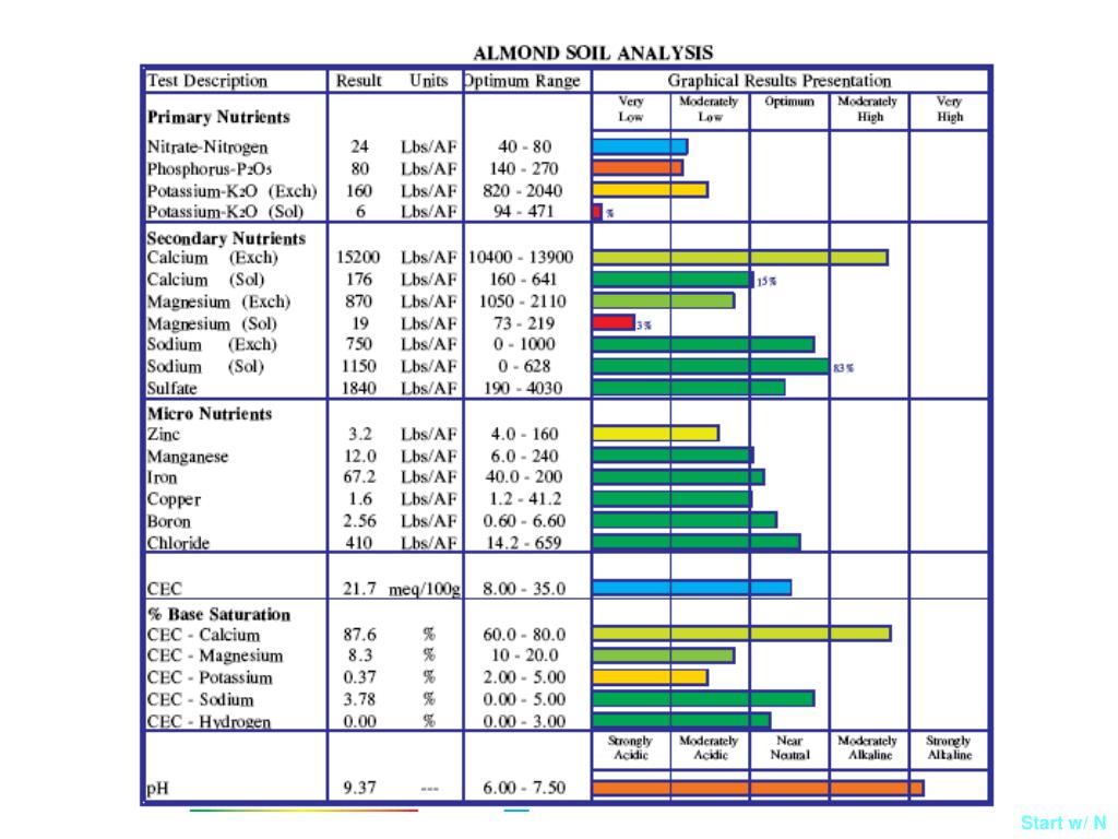 PPT FRUIT GROWERS LABORATORY, INC. PowerPoint Presentation, free