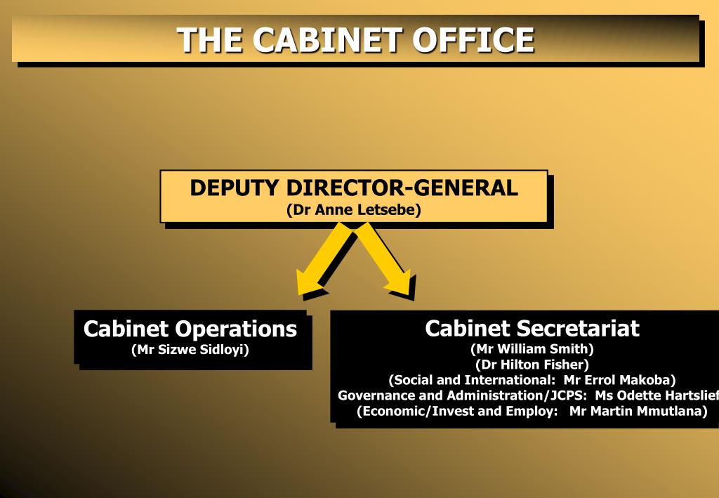 PPT DECISION MAKING STRUCTURES PROCESS PowerPoint