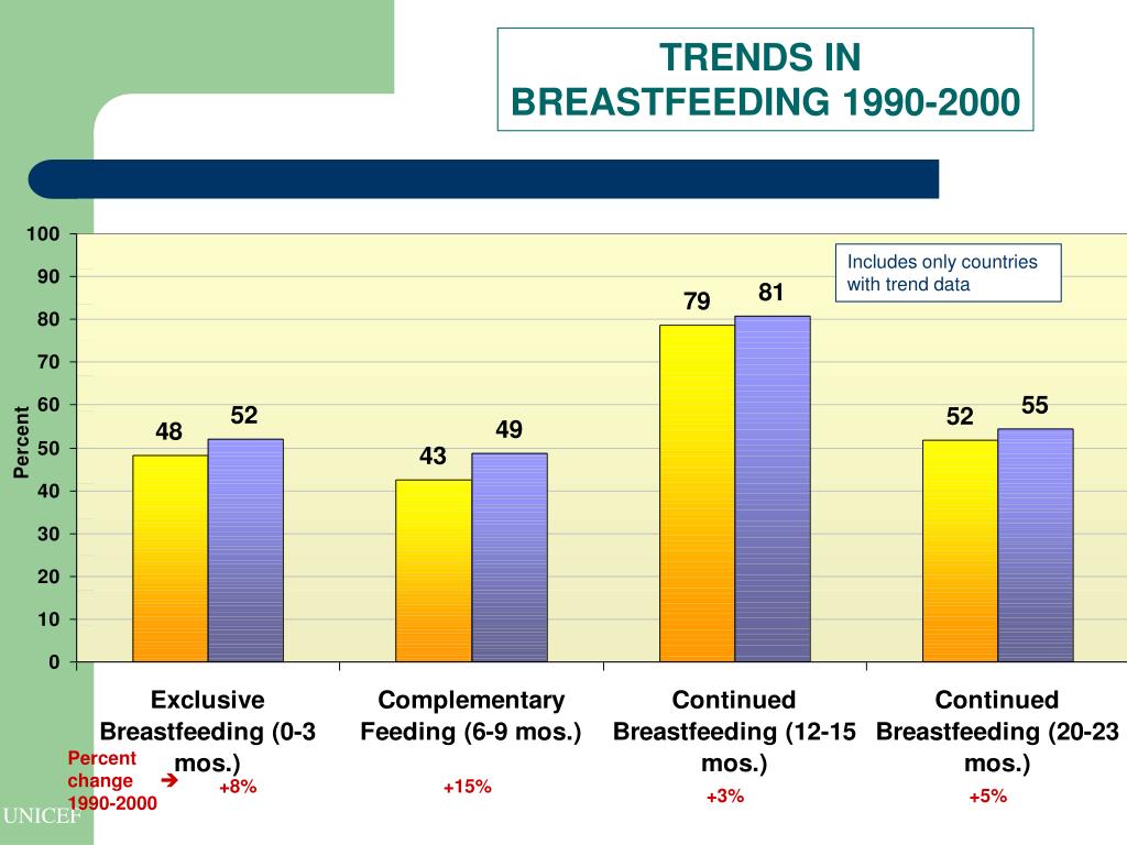 PPT Integrated Early Childhood Development at UNICEF How does