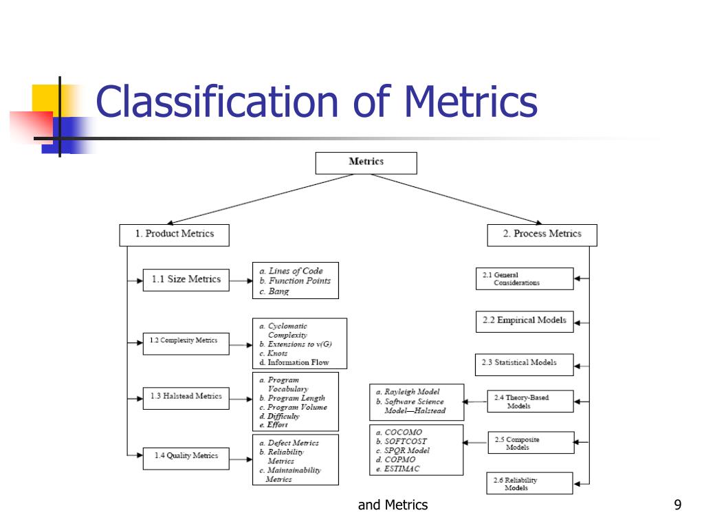 PPT Software Quality Measurement and Metrics PowerPoint Presentation