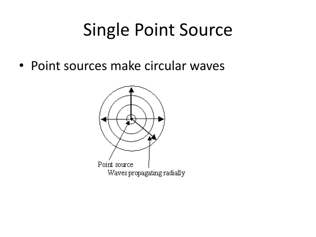 PPT 9.3 Interference of Waves in 2Dimensions PowerPoint Presentation