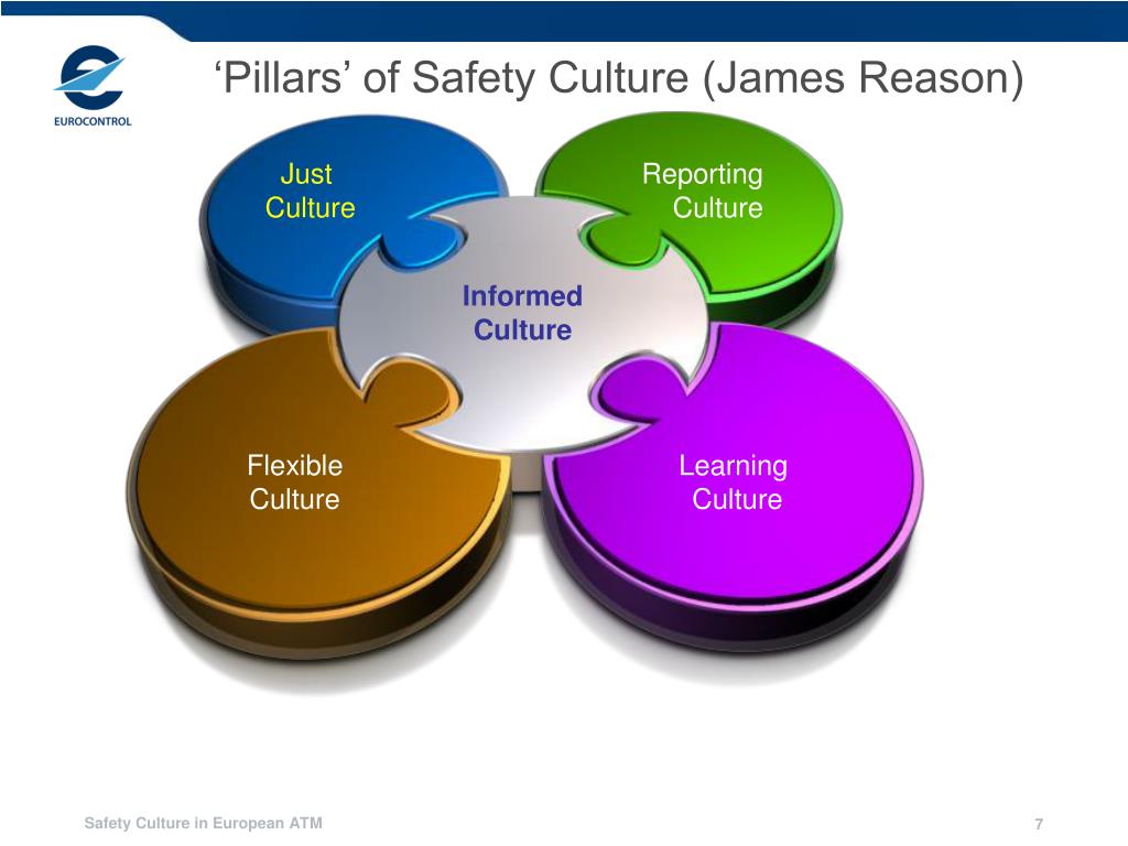 PPT Safety Culture Can we improve it? PowerPoint Presentation, free