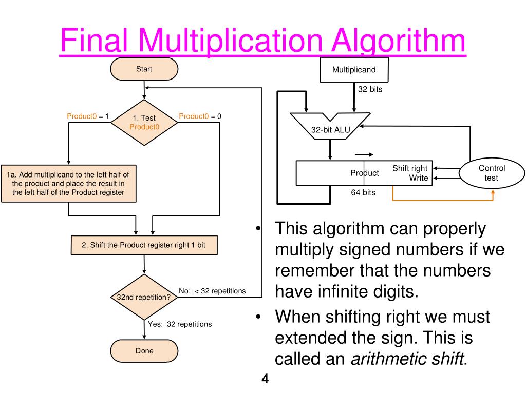 PPT Multiplication PowerPoint Presentation, free download ID4382050