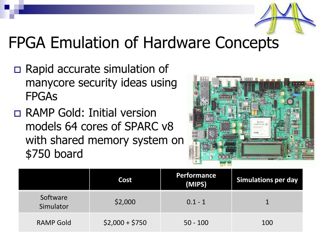PPT Hardware Security Mechanisms PowerPoint Presentation, free