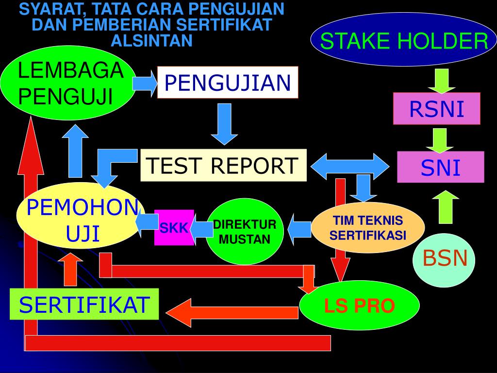 PPT PENGUJIAN MUTU ALAT DAN MESIN PERTANIAN PowerPoint Presentation, free download ID4384065