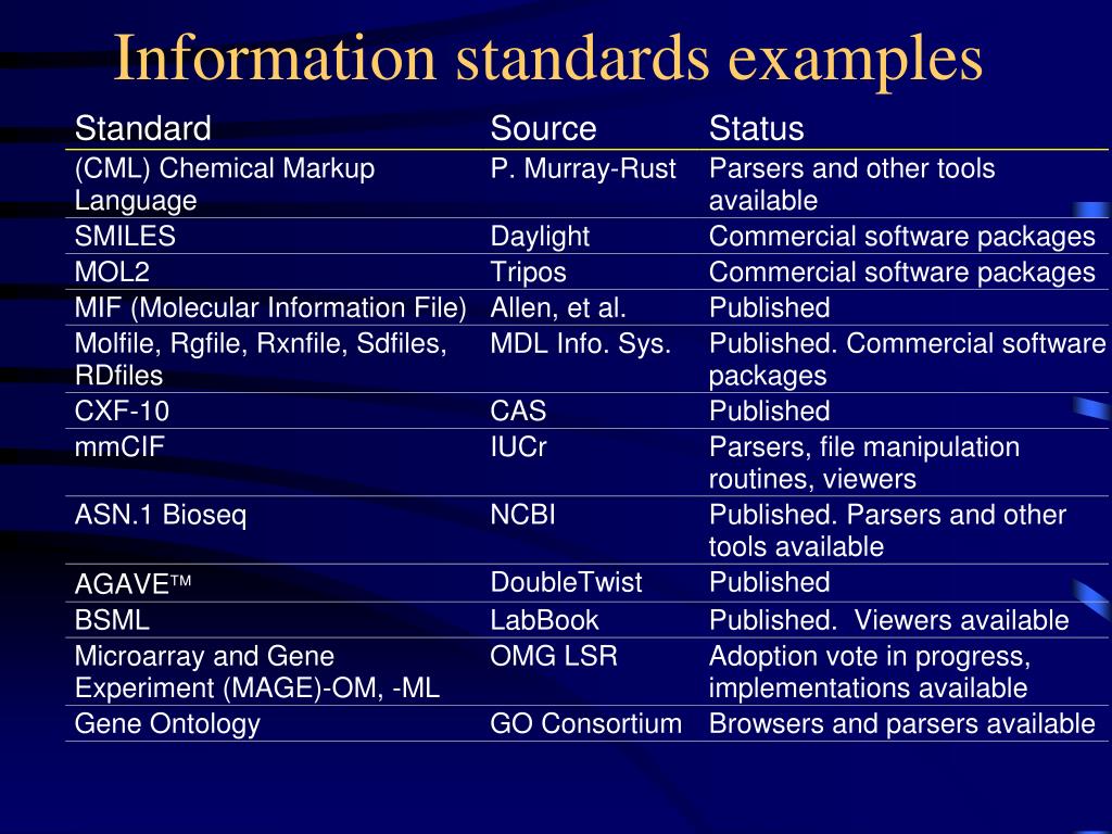 PPT Standards and Ontologies to Enable Discovery Data and Information