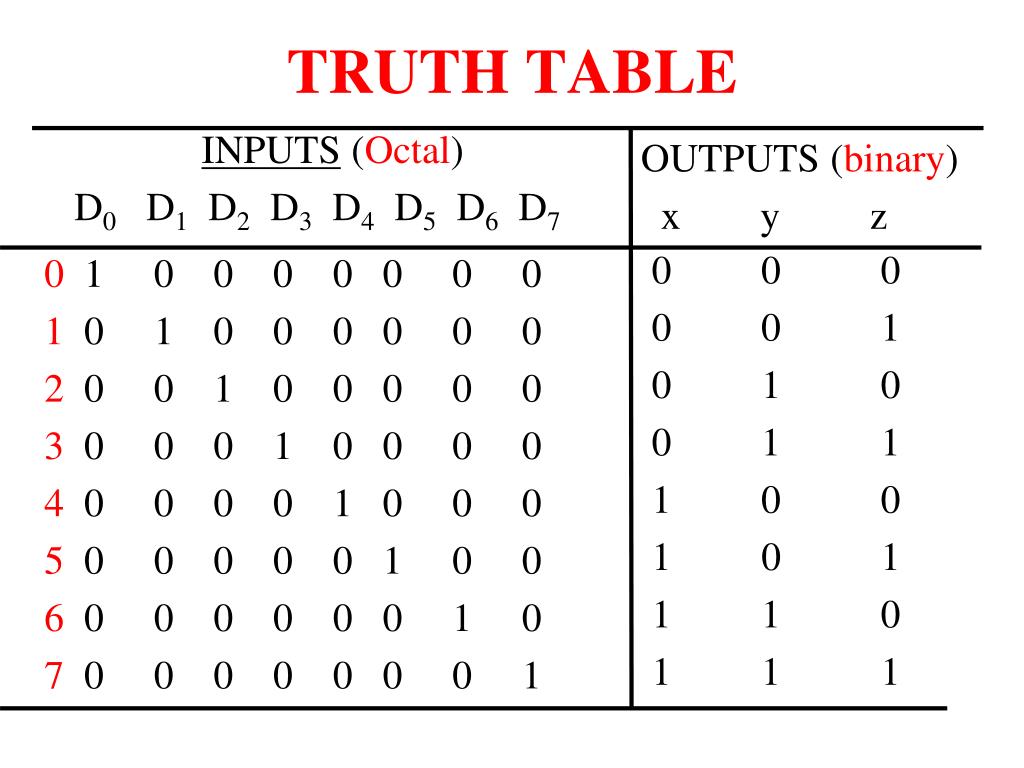 Famous 248 To Binary Ideas