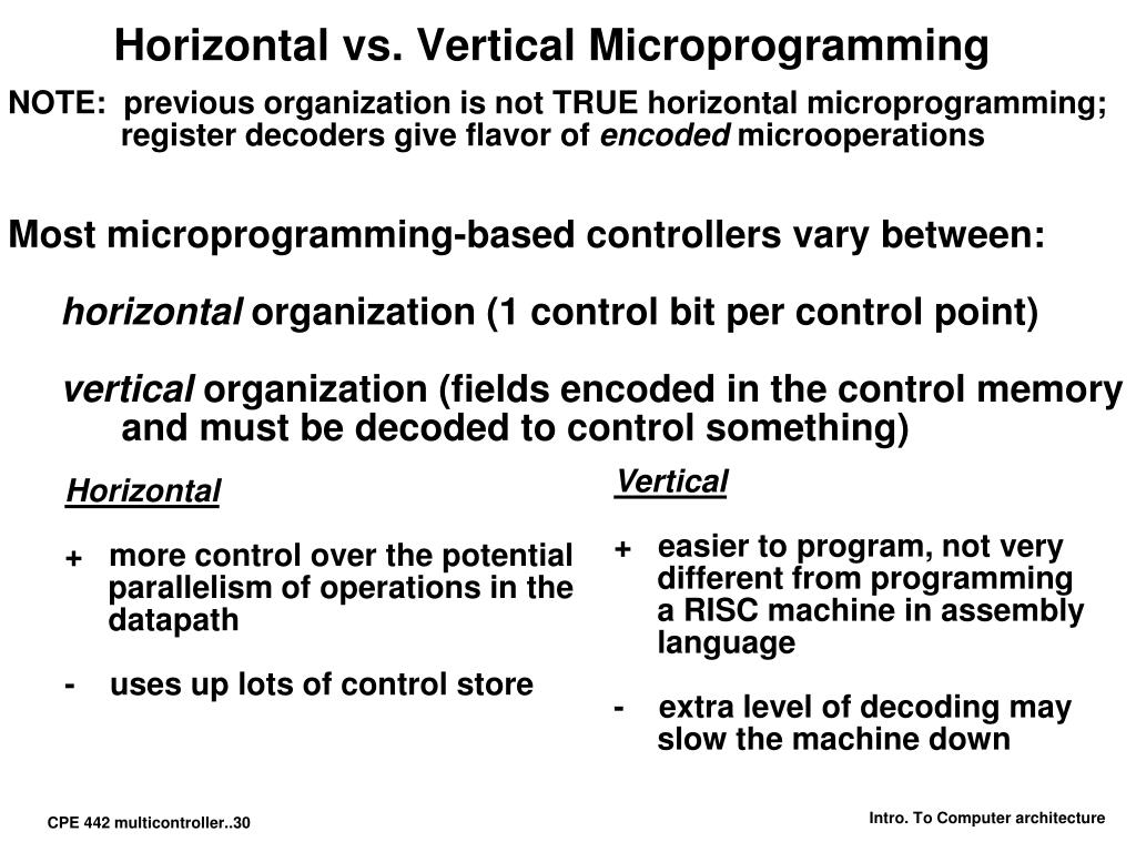 PPT CpE 442 Designing a Multiple Cycle Controller PowerPoint Presentation ID4384755