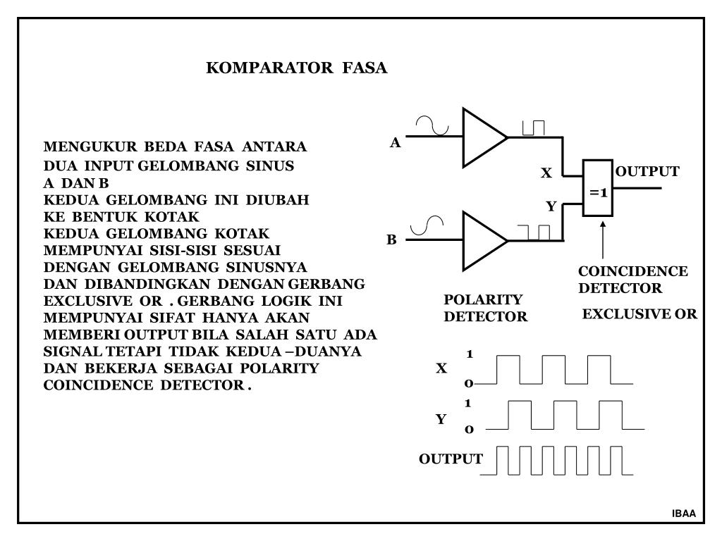 PPT IBAA PowerPoint Presentation, free download ID4385114