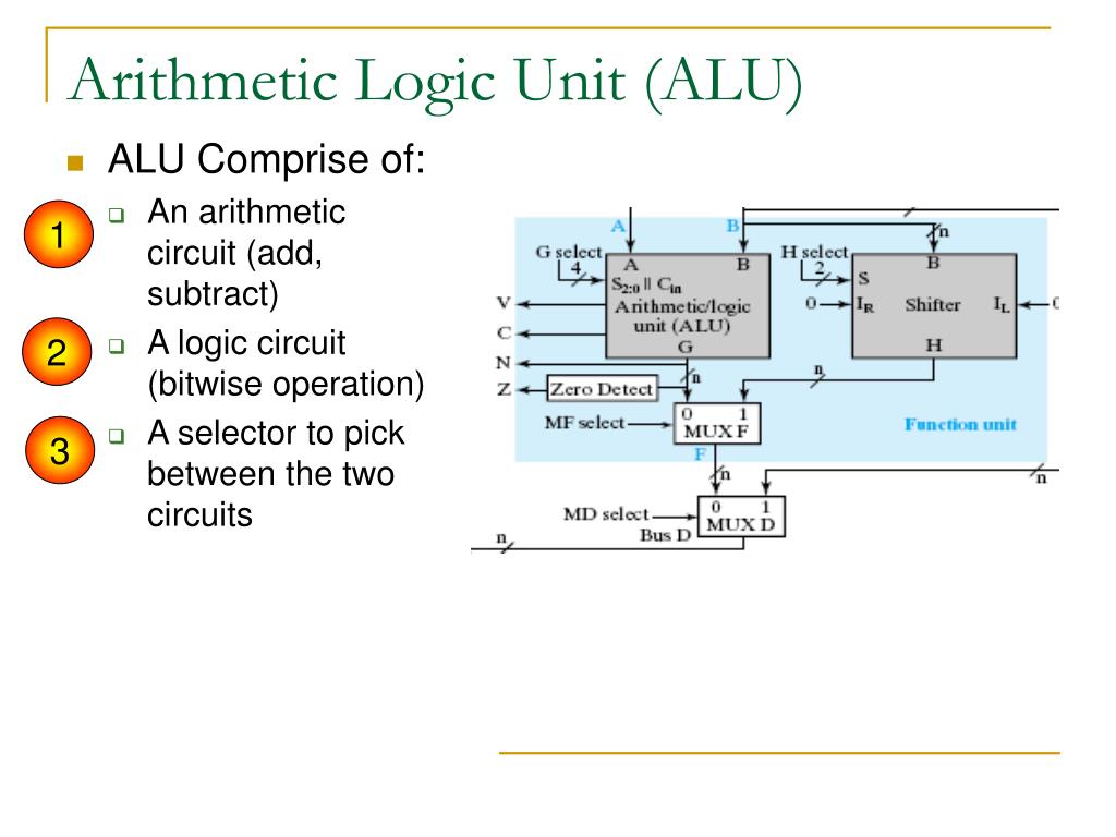 PPT Chapter 4 Computer Design Basics PowerPoint Presentation, free