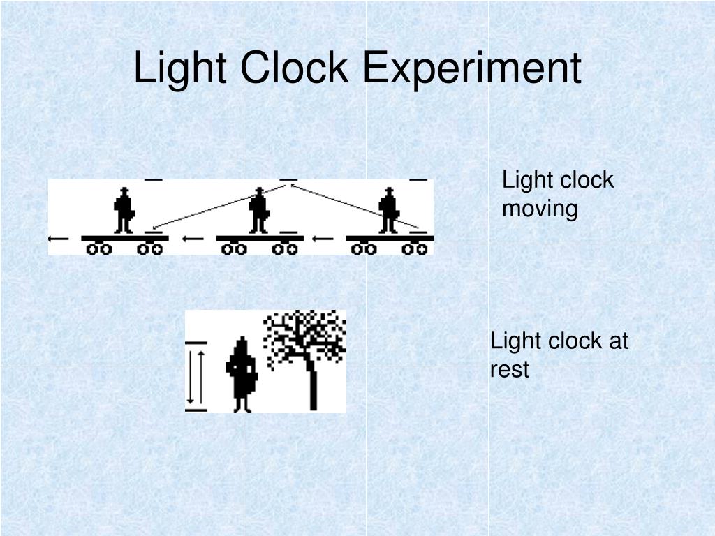 PPT Relativity Revolution in Physics PowerPoint Presentation, free download ID4385152