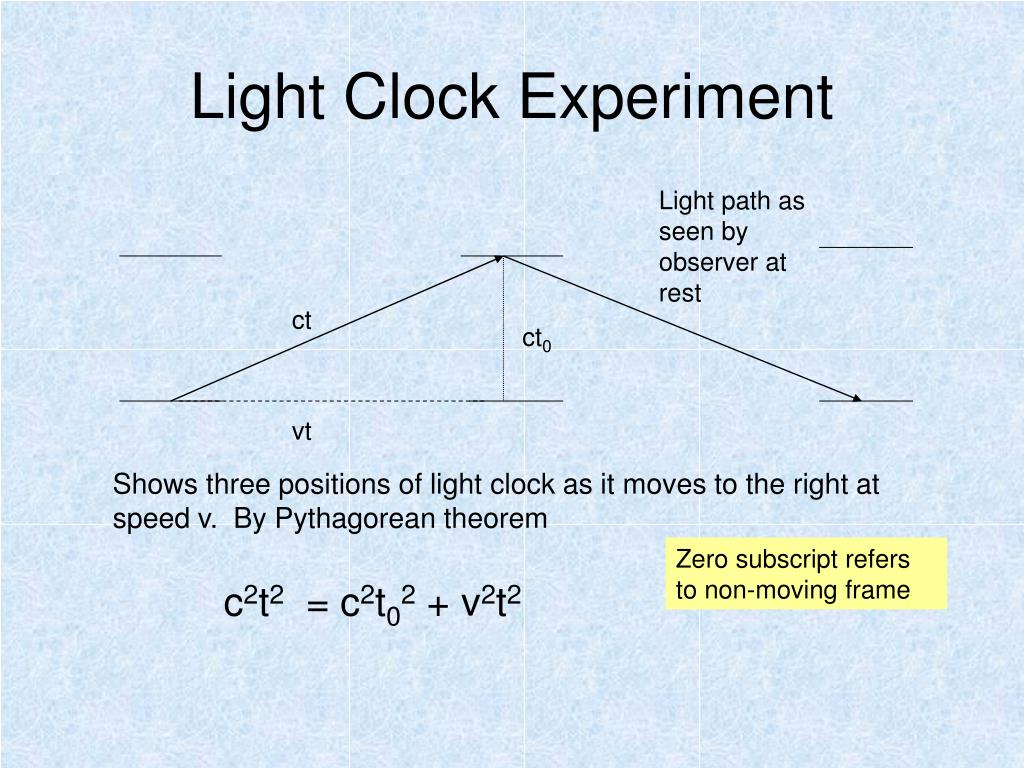 PPT Relativity Revolution in Physics PowerPoint Presentation, free