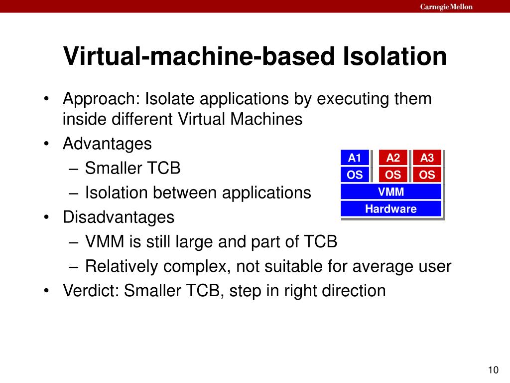 PPT Flicker Minimal TCB Code Execution PowerPoint Presentation, free