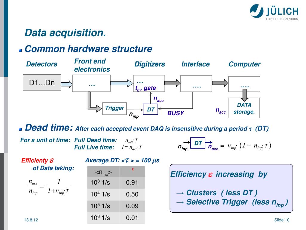 PPT Data Acquisition PowerPoint Presentation, free download ID4388110