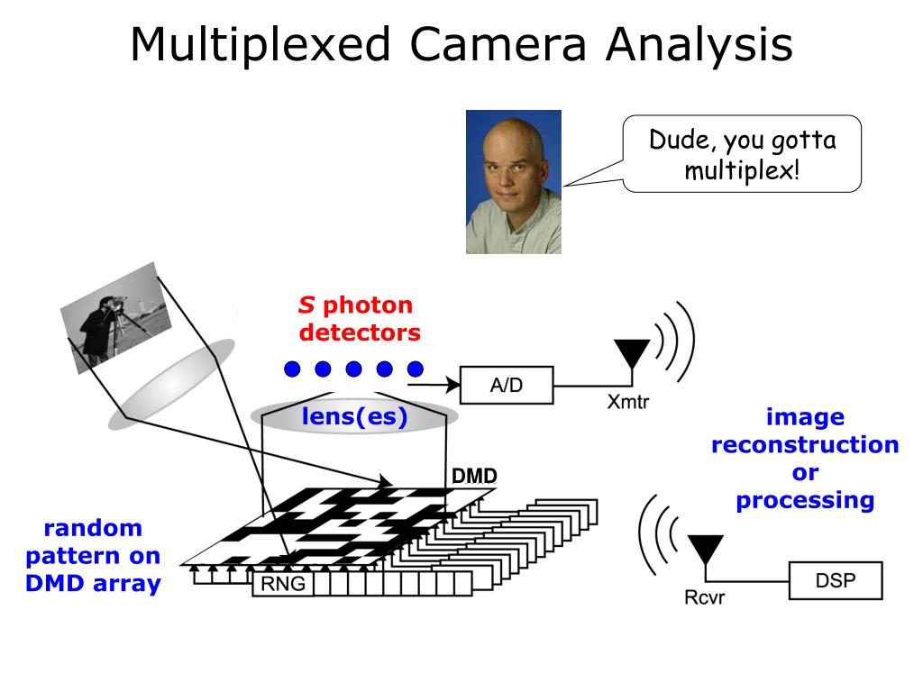 PPT Richard Baraniuk Kevin Kelly Rice University PowerPoint