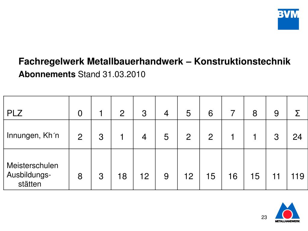 PPT Das Fachregelwerk „metallbaupraxis“ PowerPoint Presentation