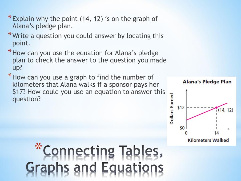 PPT Exploring Linear Functions with Graphs and Tables PowerPoint