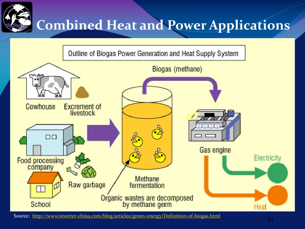 PPT Anaerobic Digestion PowerPoint Presentation, free