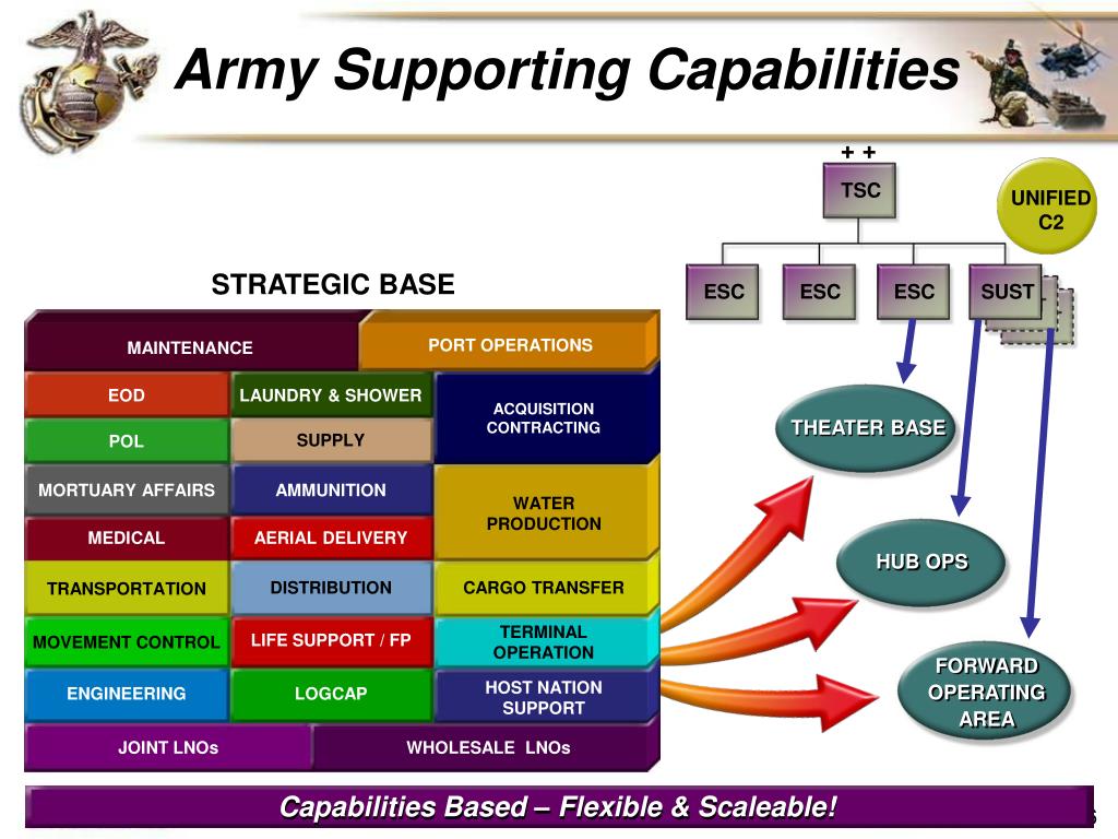 PPT UNITED STATES MARINE CORPS LOGISTICS PowerPoint Presentation