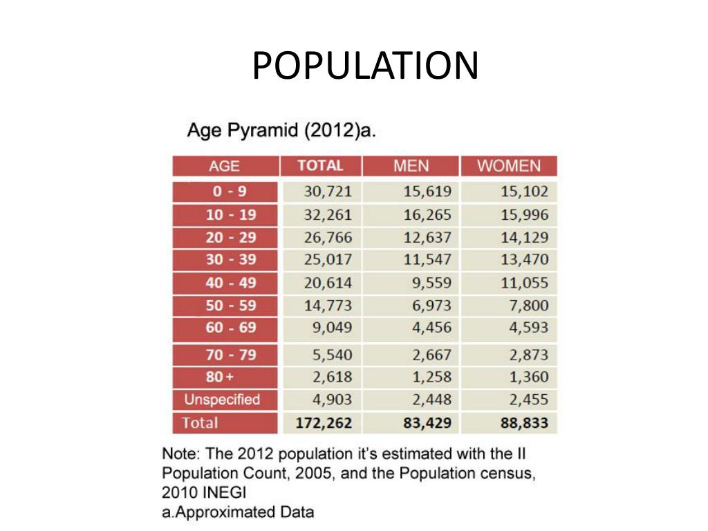 PPT CIUDAD VALLES SAN LUIS POTOSI MEXICO PowerPoint Presentation