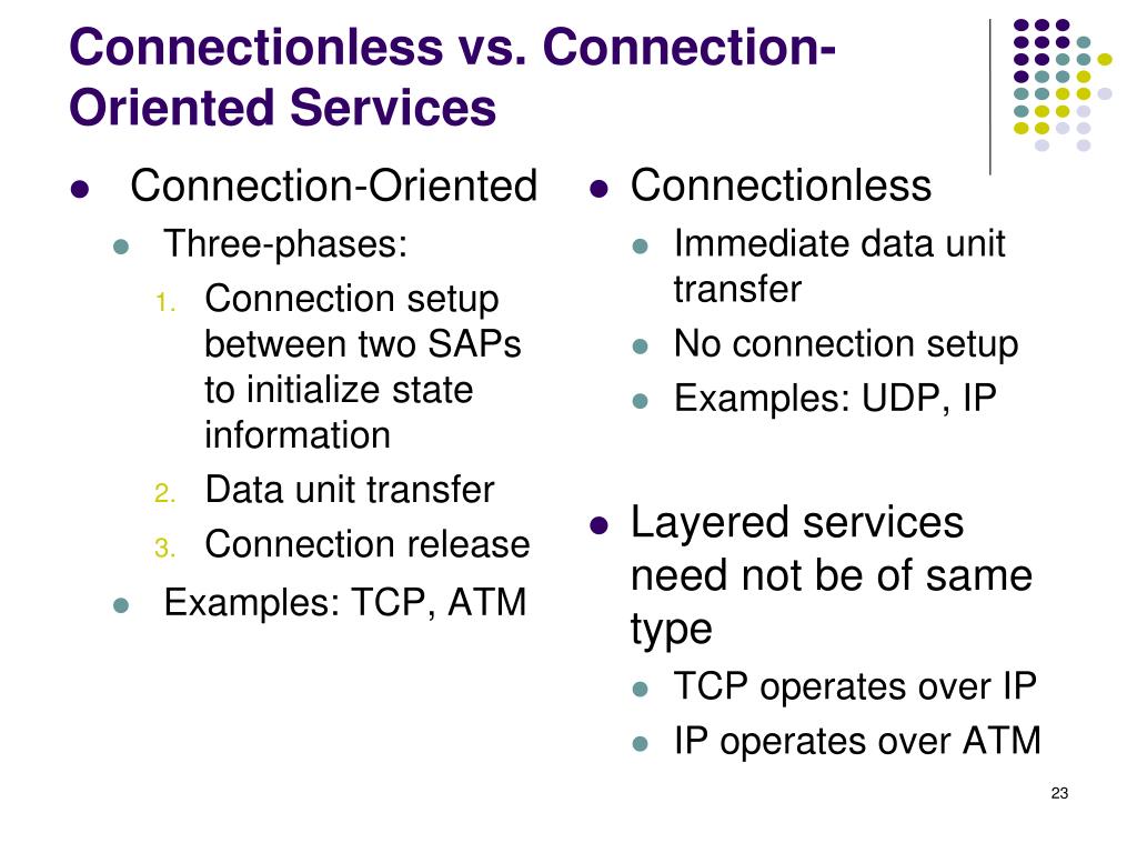 PPT TCP/IP Protocol Suite examples PowerPoint Presentation, free