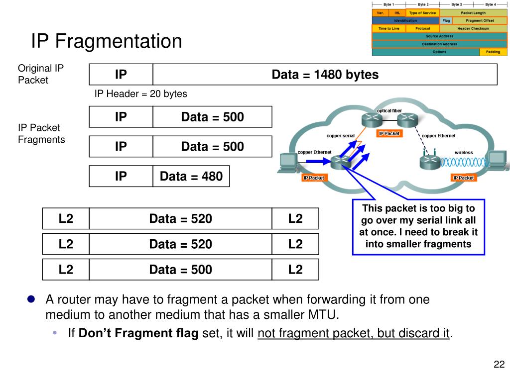 PPT Chapter 5 Network Layer PowerPoint Presentation, free download