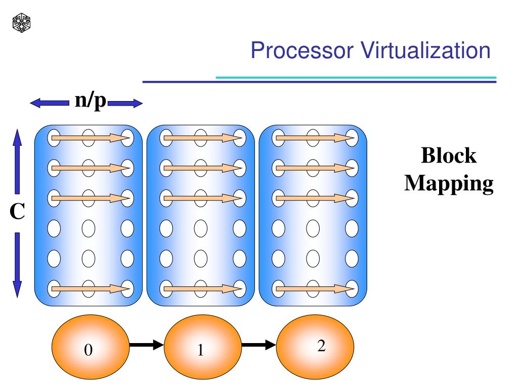 PPT Introduction to Parallel Programming (Message Passing) PowerPoint
