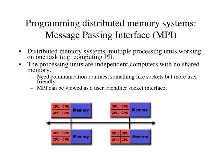 Message Passing Interface Message Passing Interface JapaneseClass.jp