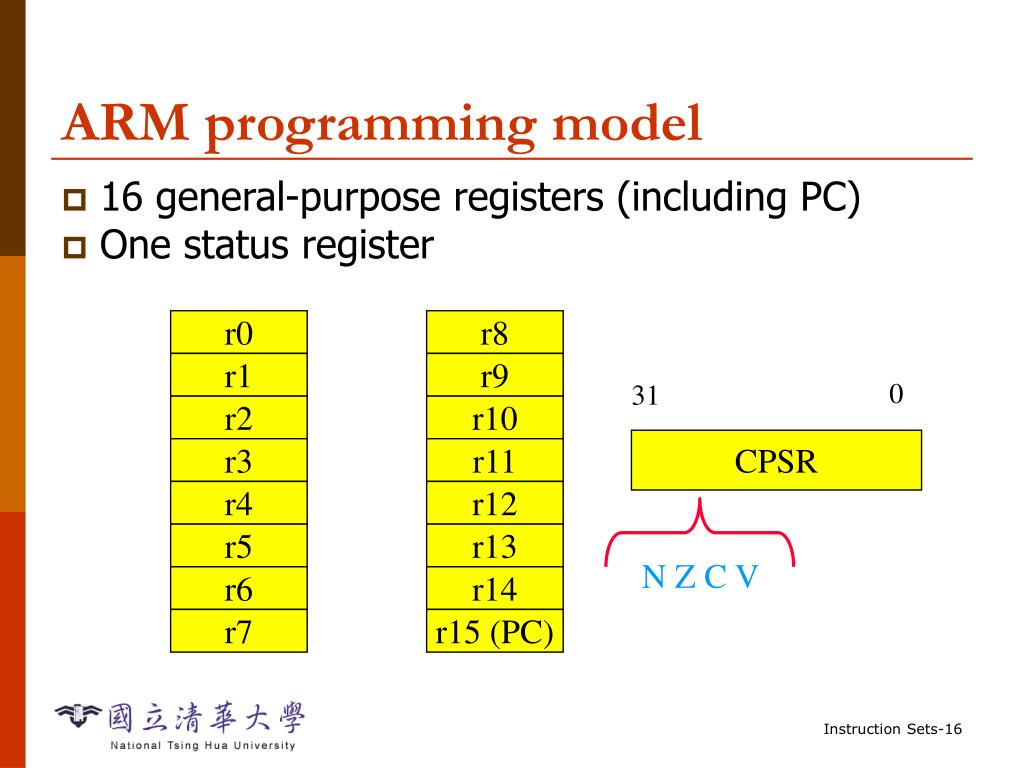 PPT Chapter 2 Instruction Sets PowerPoint Presentation, free download