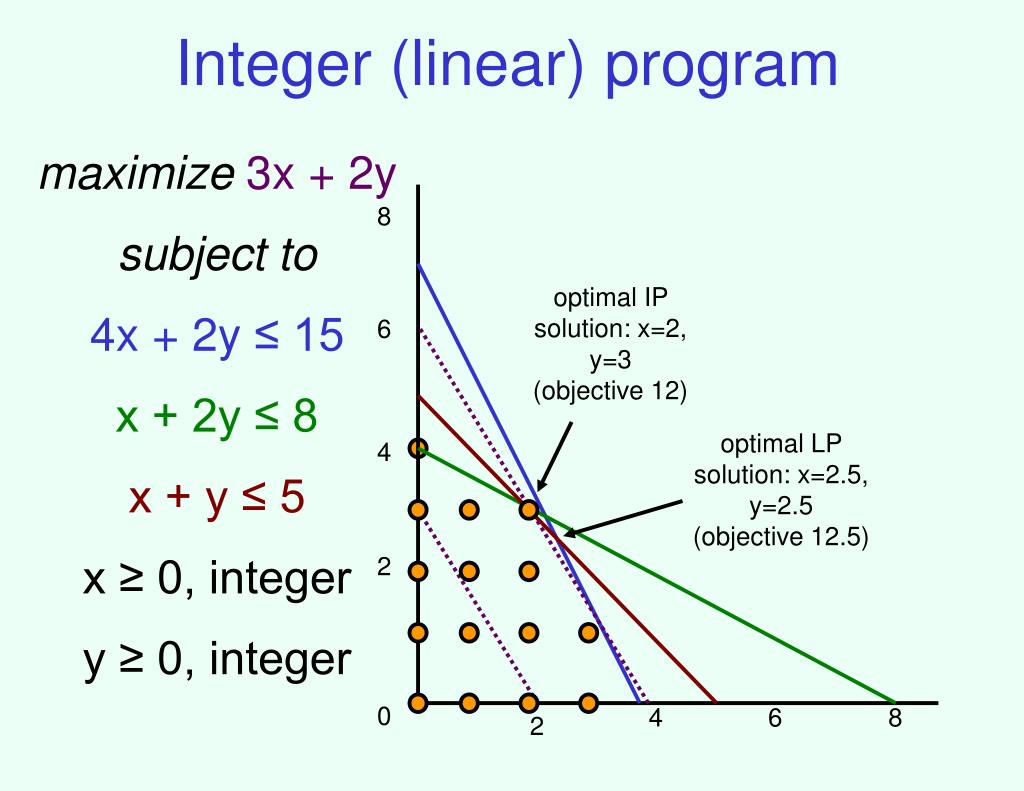 PPT CPS 590.4 Brief introduction to linear and mixed integer