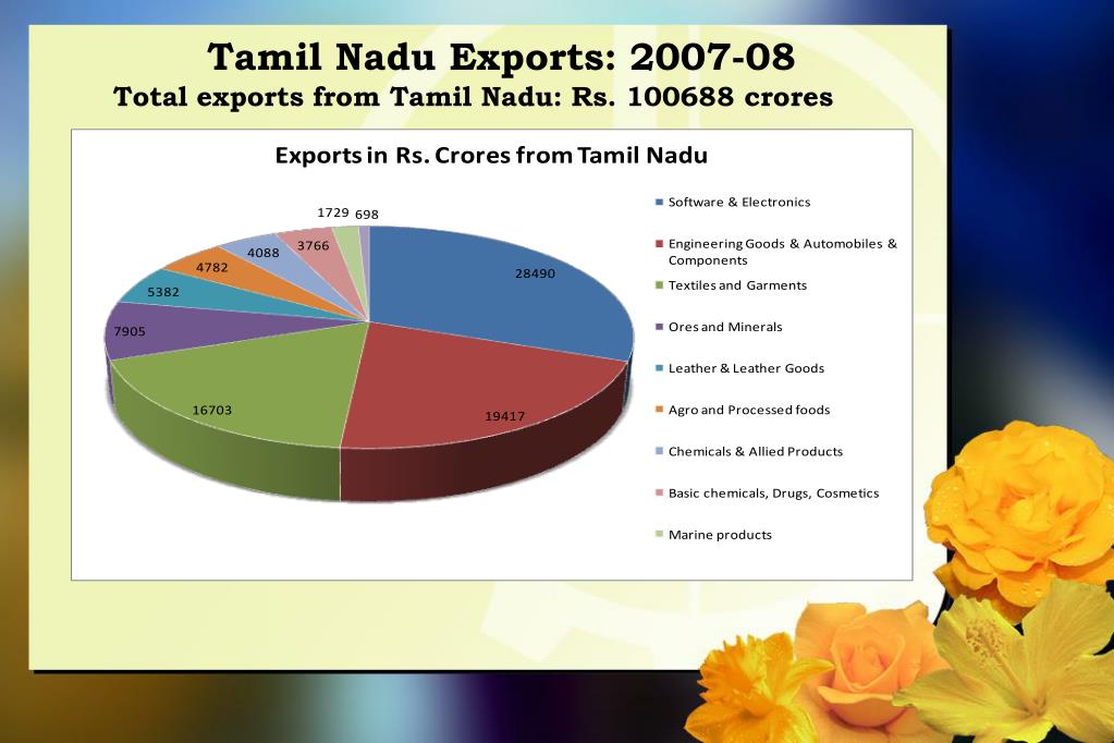 PPT About Tamil Nadu Exports PowerPoint Presentation, free download