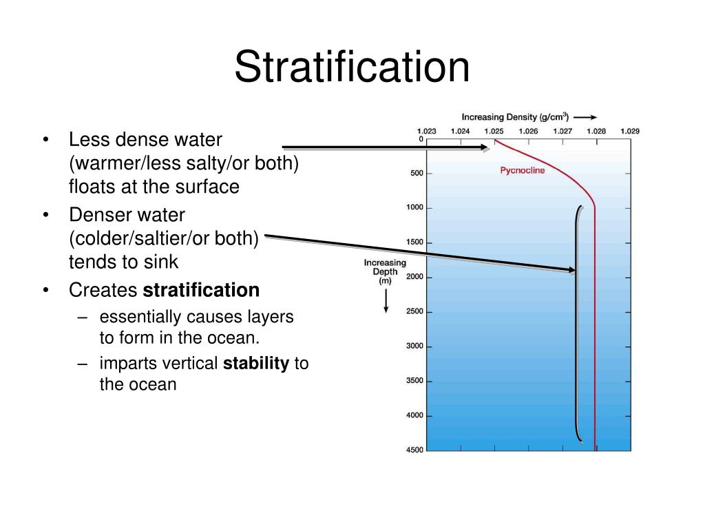 PPT The SalinityTemperatureDepth Relationship in the World Oceans