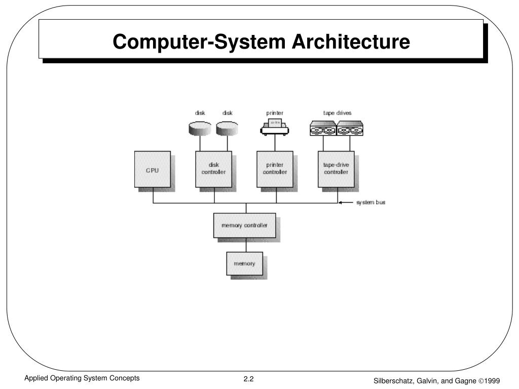 PPT Module 2 ComputerSystem Structures PowerPoint Presentation