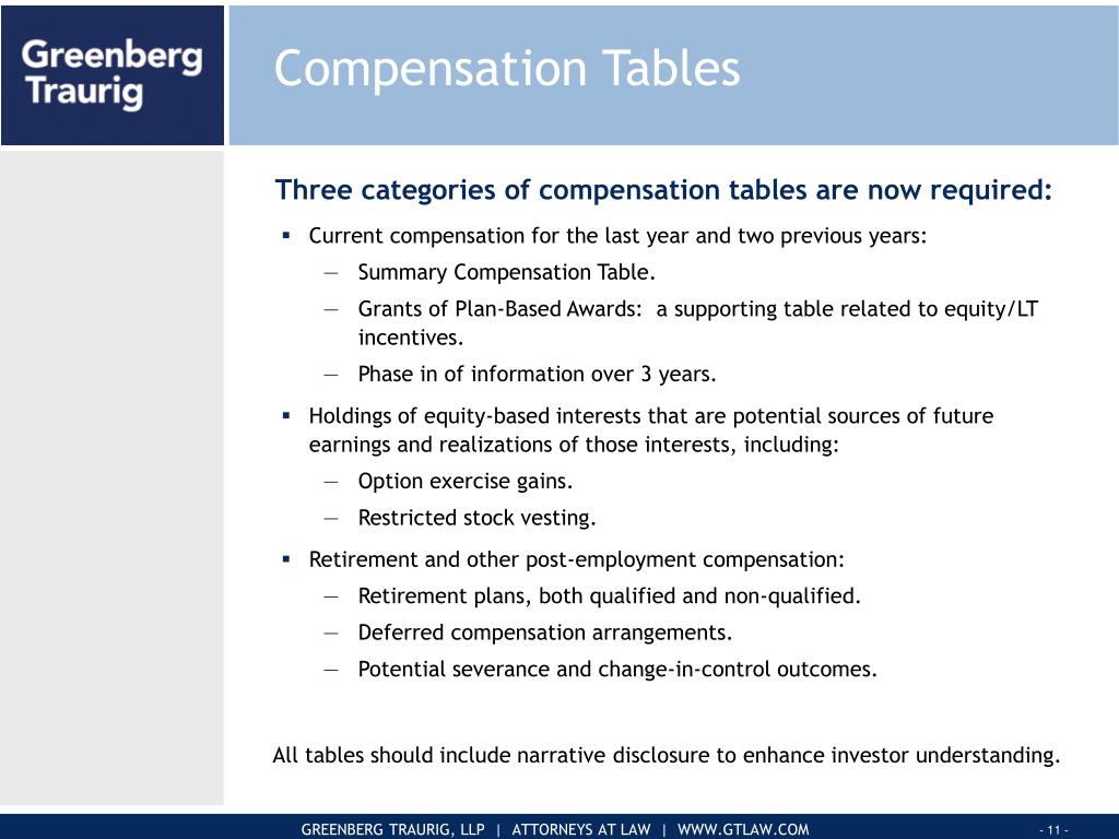 PPT New SEC Disclosure Rules for Executive Compensation PowerPoint