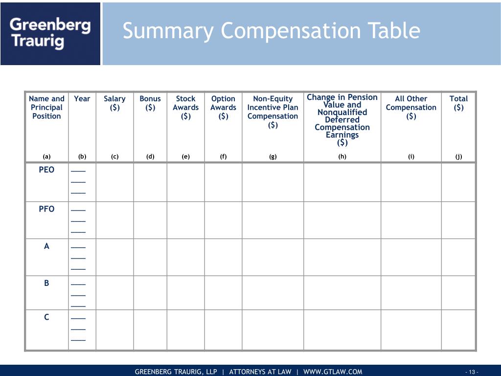 PPT New SEC Disclosure Rules for Executive Compensation PowerPoint