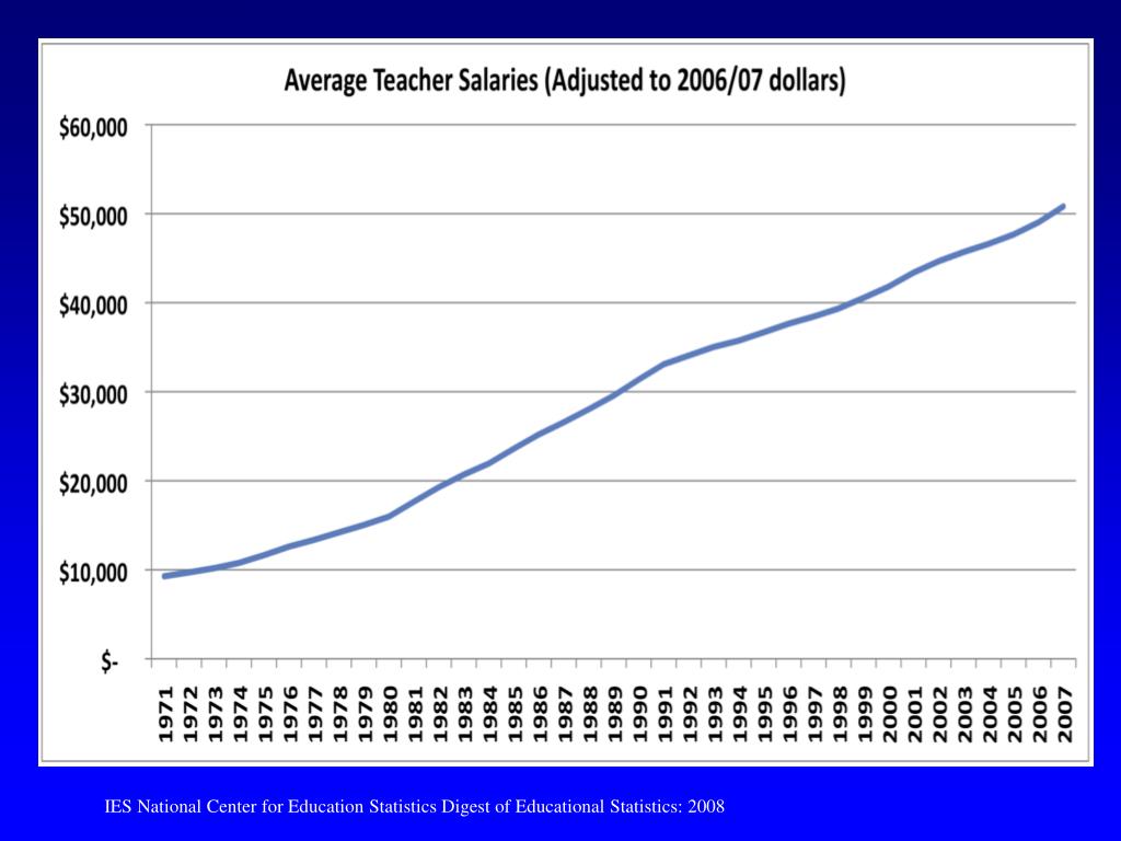 PPT EvidenceBased Education Policy An Oxymoron Randy Keyworth, MSW