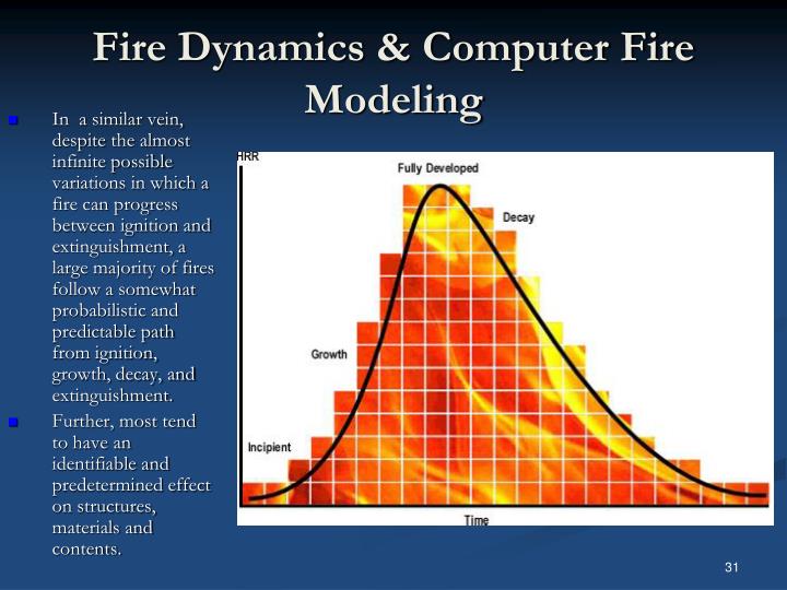 PPT Fire Dynamics & Computer Fire Modeling PowerPoint Presentation