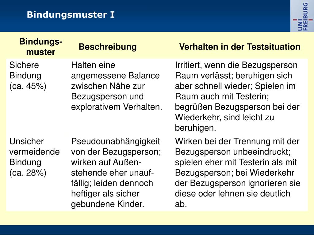 PPT Bindung PowerPoint Presentation, free download ID4399006